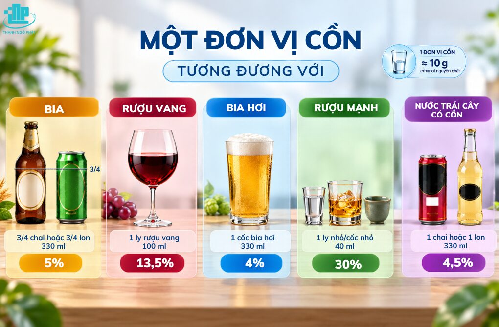 Ethanol có độc không? Sự thật về độc tính và liều lượng an toàn 2 Ngưỡng an toàn khi uống (đơn vị Cồn/ngày)