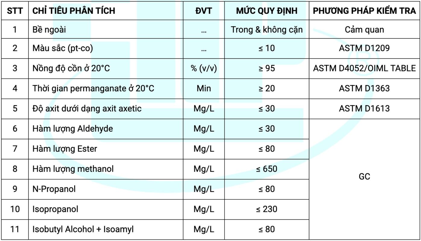 Cồn Công Nghiệp 2 Chất Lượng Của Cồn Công Nghiệp