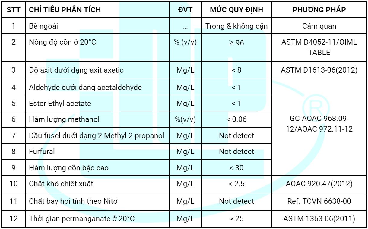 Chất Lượng Cồn Thực Phẩm