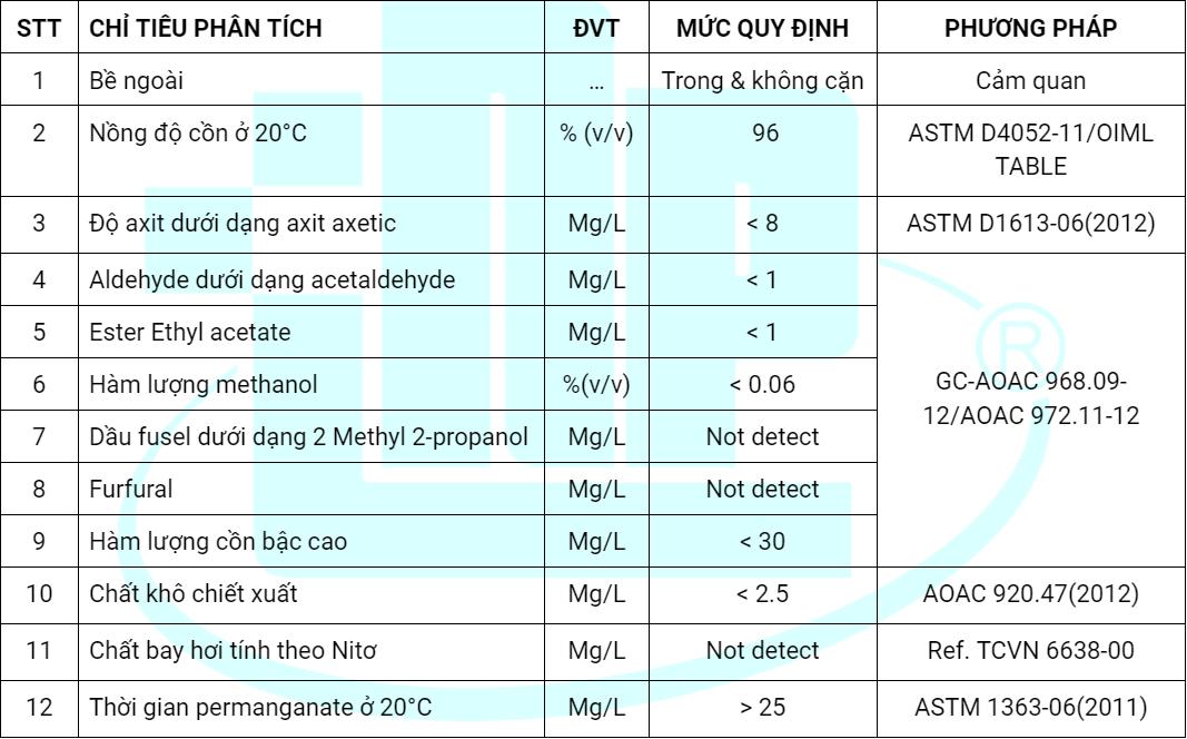 Cồn công nghiệp khác cồn thực phẩm như thế nào